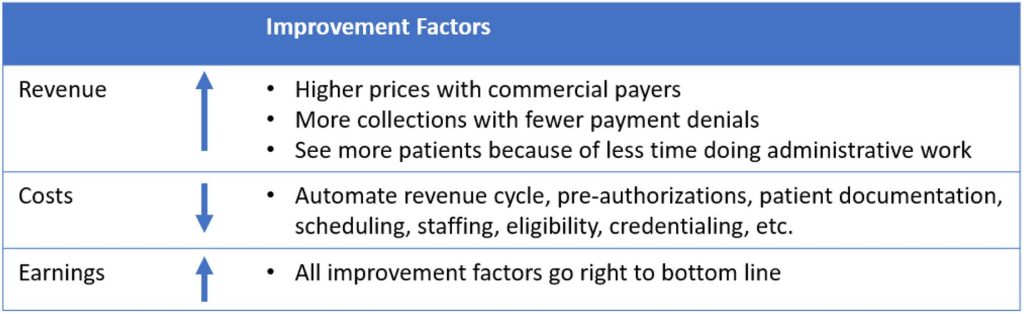 earnings improvement opportunities for Healthcare Providers