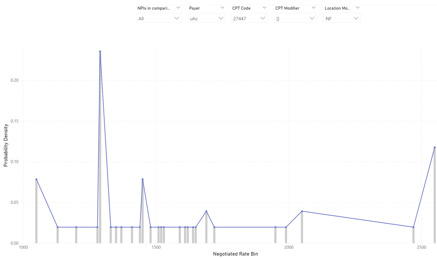 Omniscient Health Price Transparency Chart